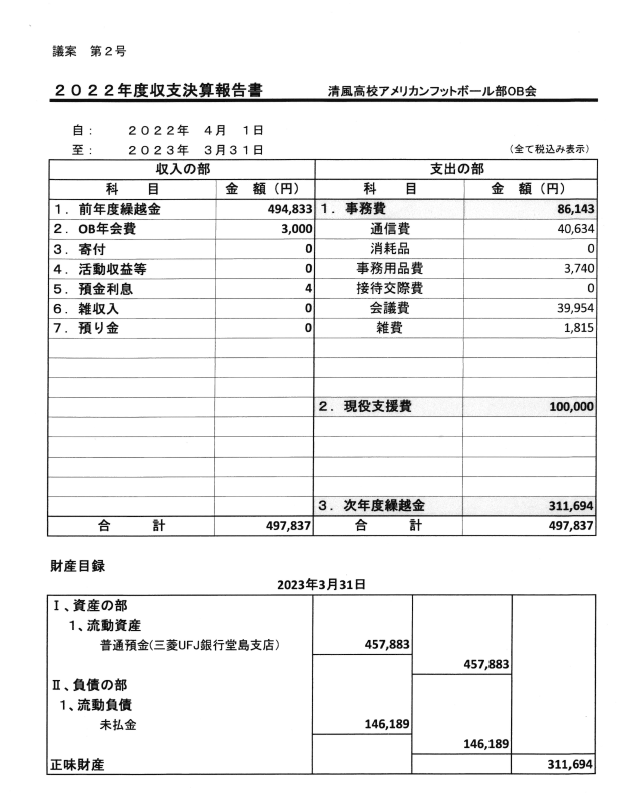 清風高校アメリカンフットボール部 ＯＢ会